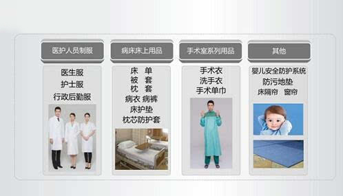 RFID技術在醫院中的管理應用